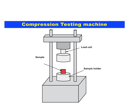 compressive stress test|compressive strength test procedure.